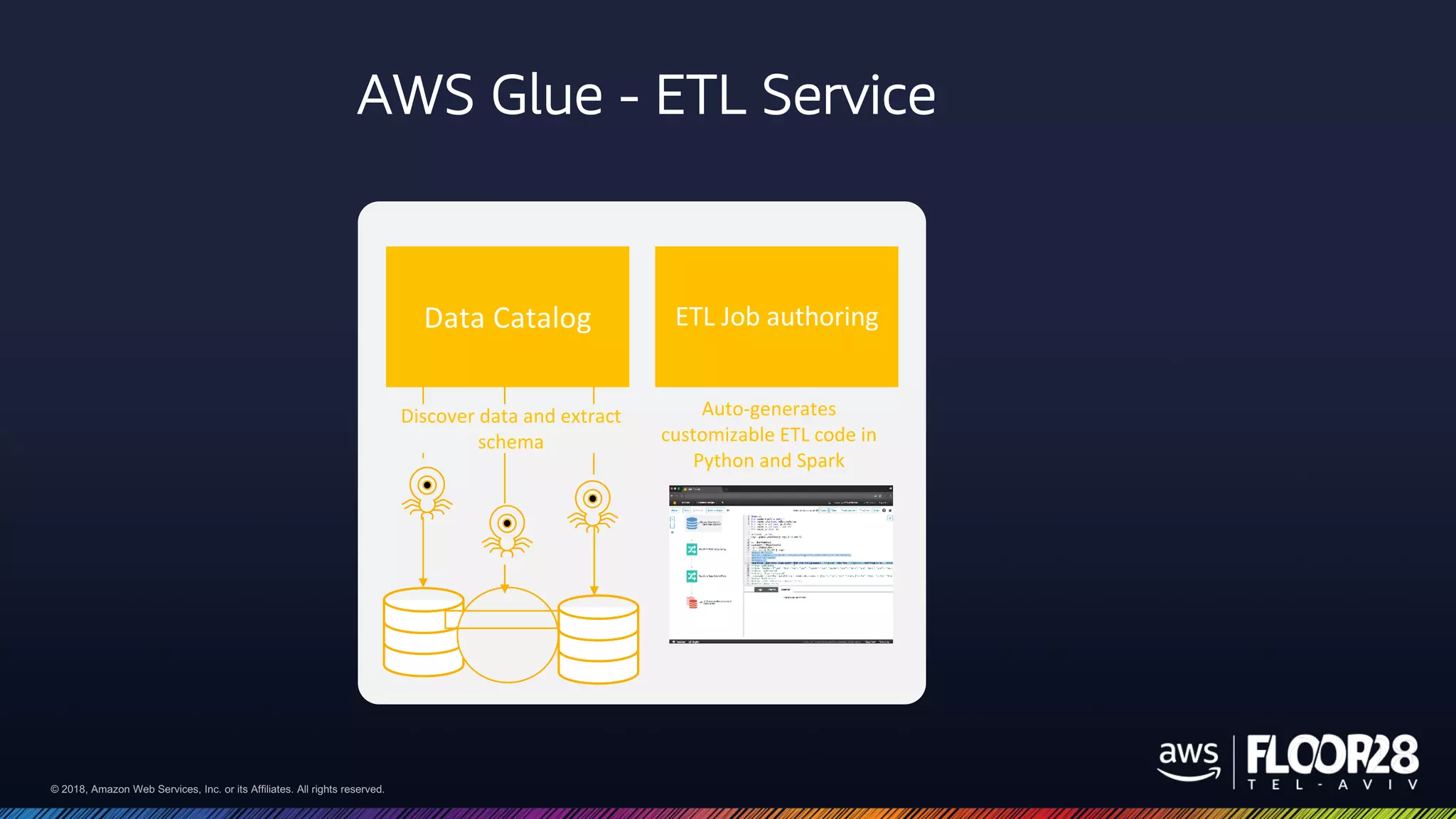 © 2018, Amazon Web Services, Inc. or its Affiliates. All rights reserved.© 2018, Amazon Web Services, Inc. or its Affiliates. All rights reserved.
AWS Glue - ETL Service
Data Catalog ETL Job authoring
Discover data and extract
schema
Auto-generates
customizable ETL code in
Python and Spark
 