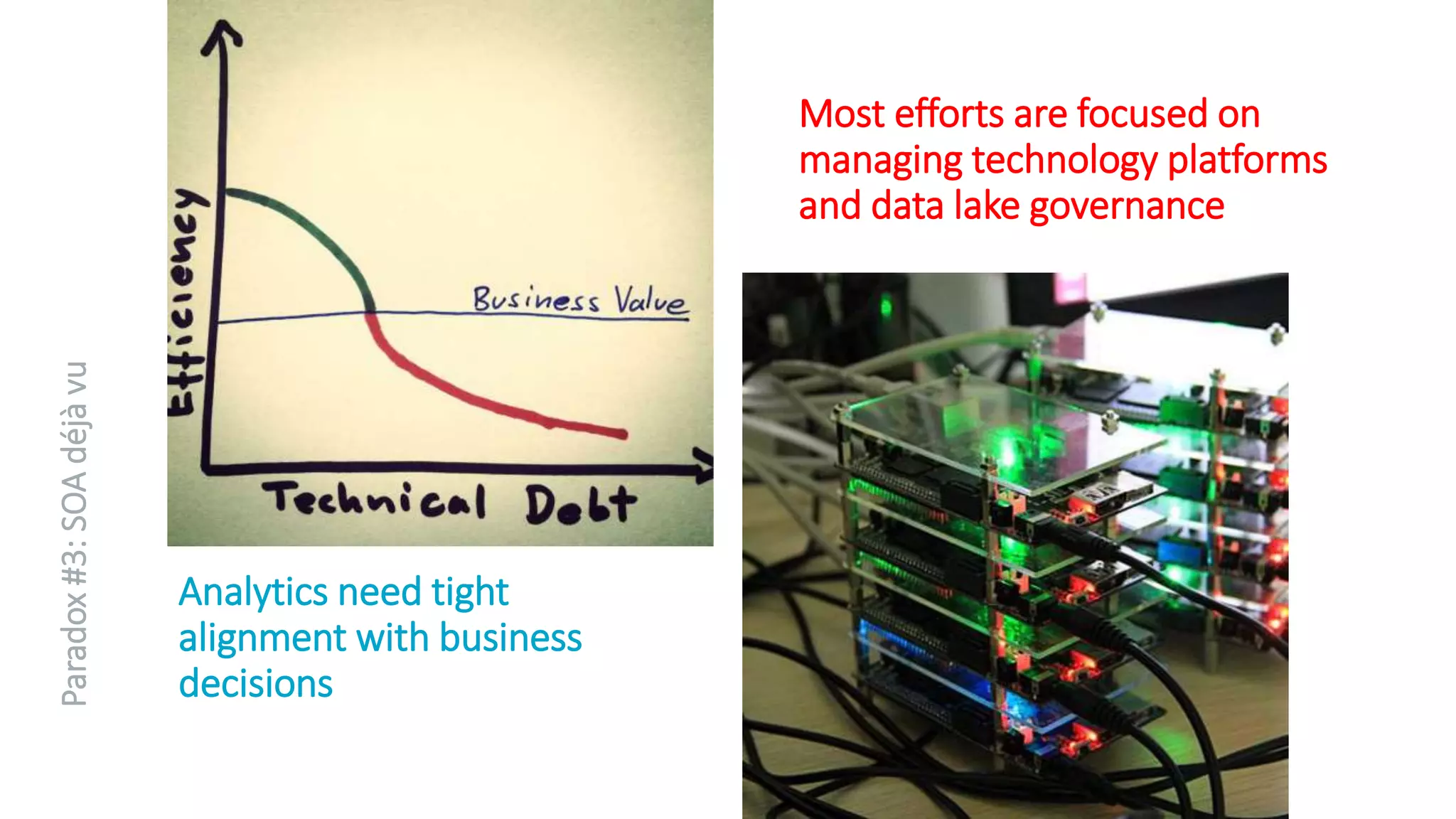 Analytics need tight
alignment with business
decisions
Most efforts are focused on
managing technology platforms
and data lake governance
Paradox#3:SOAdéjàvu
 