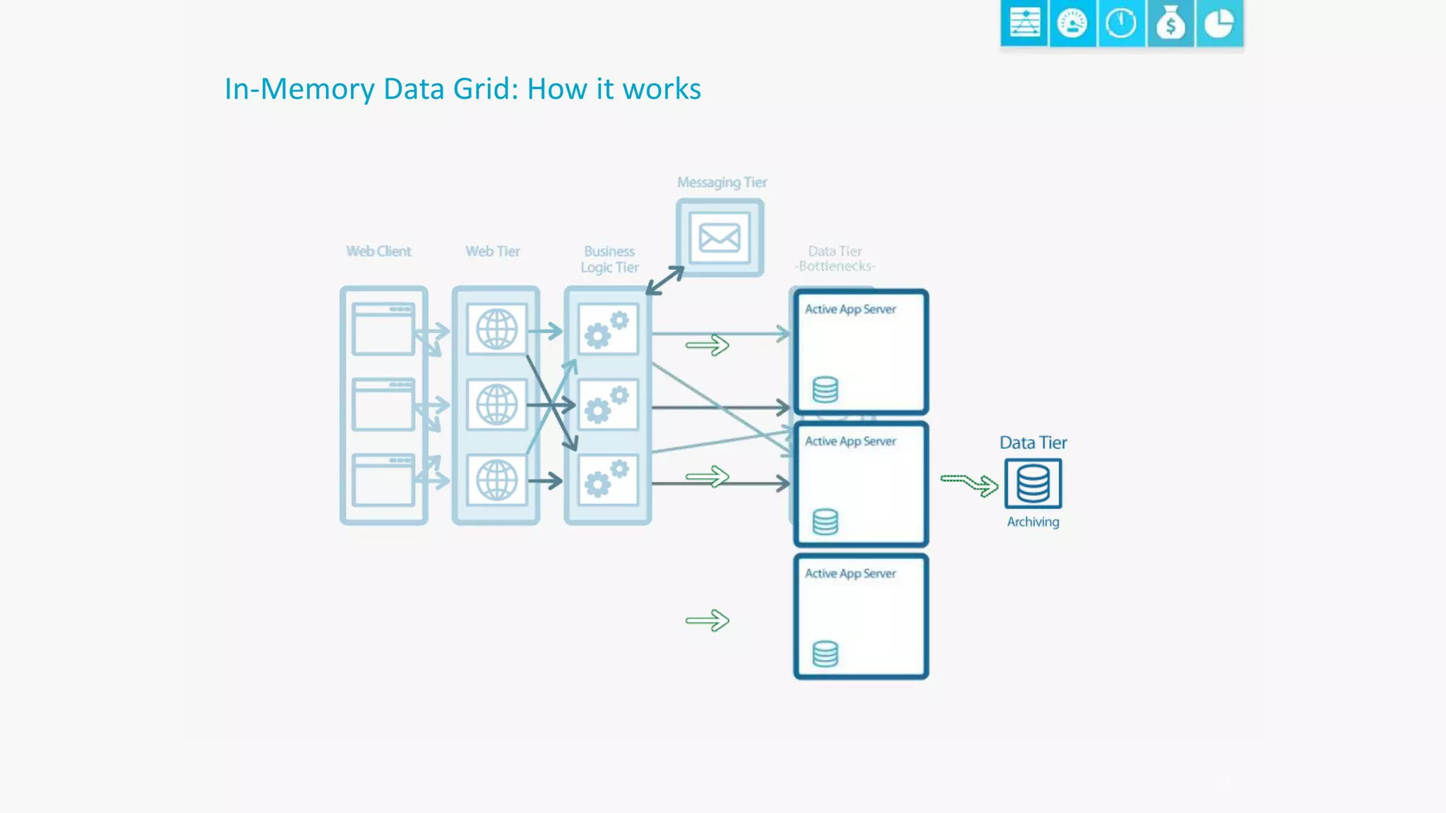 17
In-Memory Data Grid: How it works
 