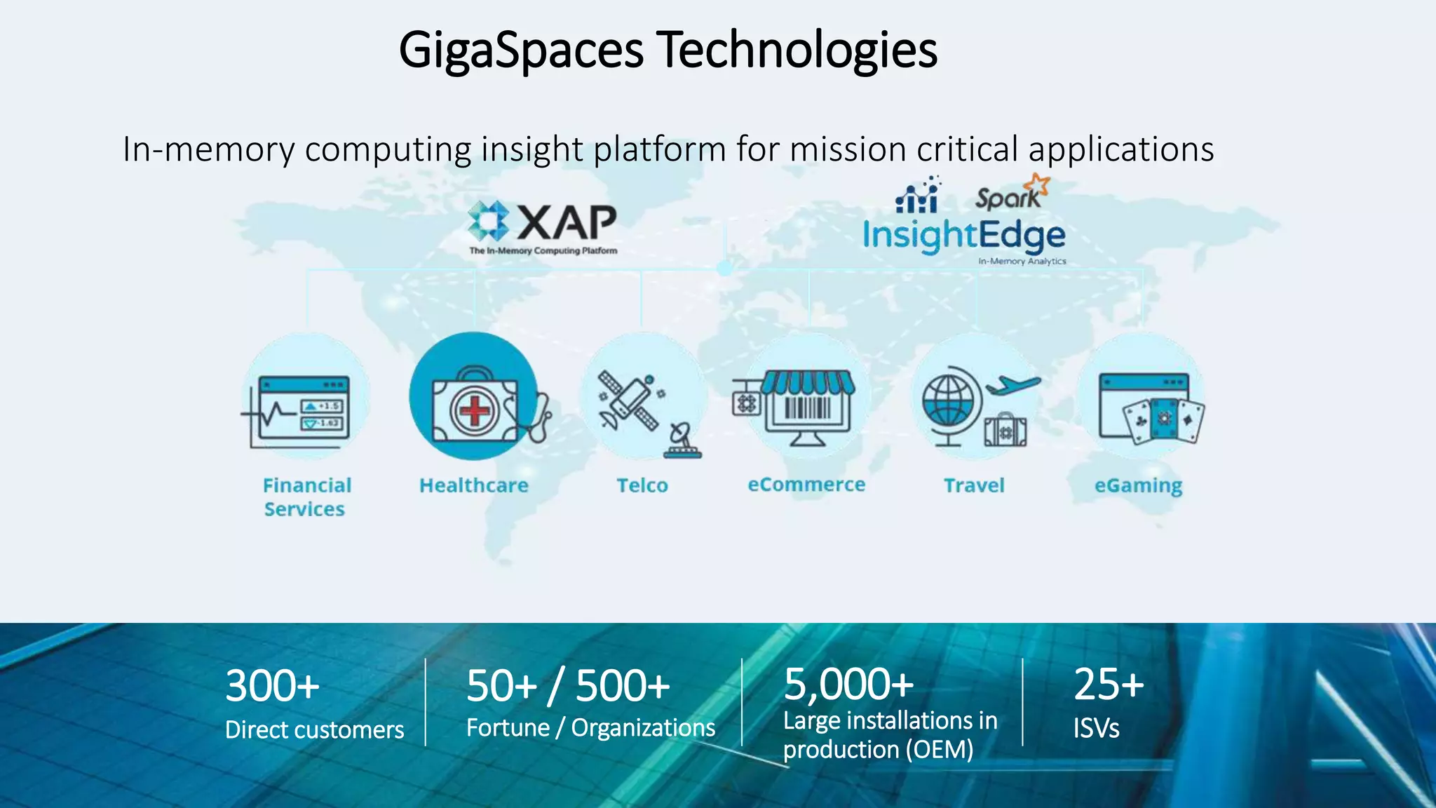 Direct customers
300+
Fortune / Organizations
50+ / 500+
Large installations in
production (OEM)
5,000+
ISVs
25+
GigaSpaces Technologies
In-memory computing insight platform for mission critical applications
 
