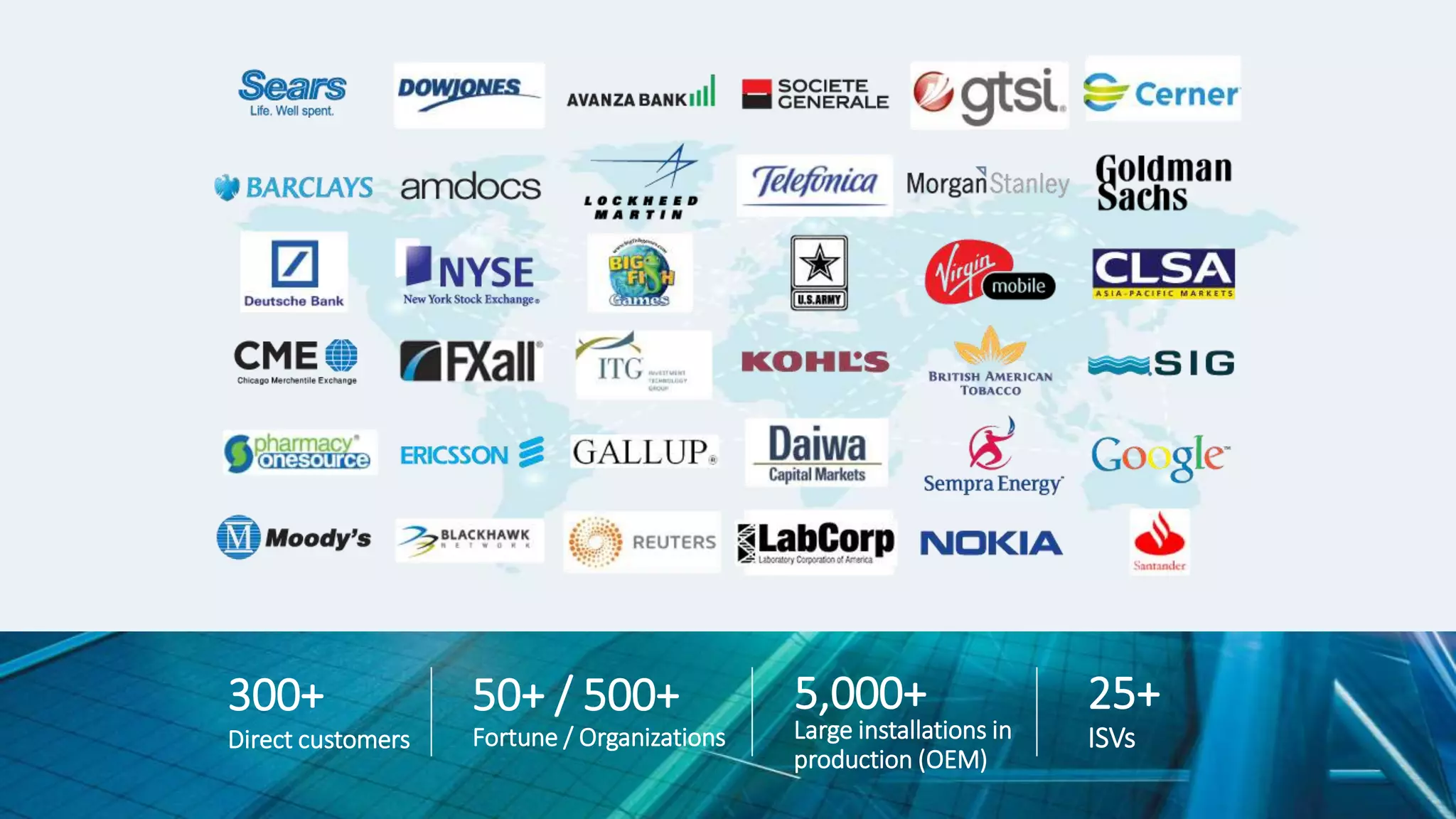 Direct customers
300+
Fortune / Organizations
50+ / 500+
Large installations in
production (OEM)
5,000+
ISVs
25+
 