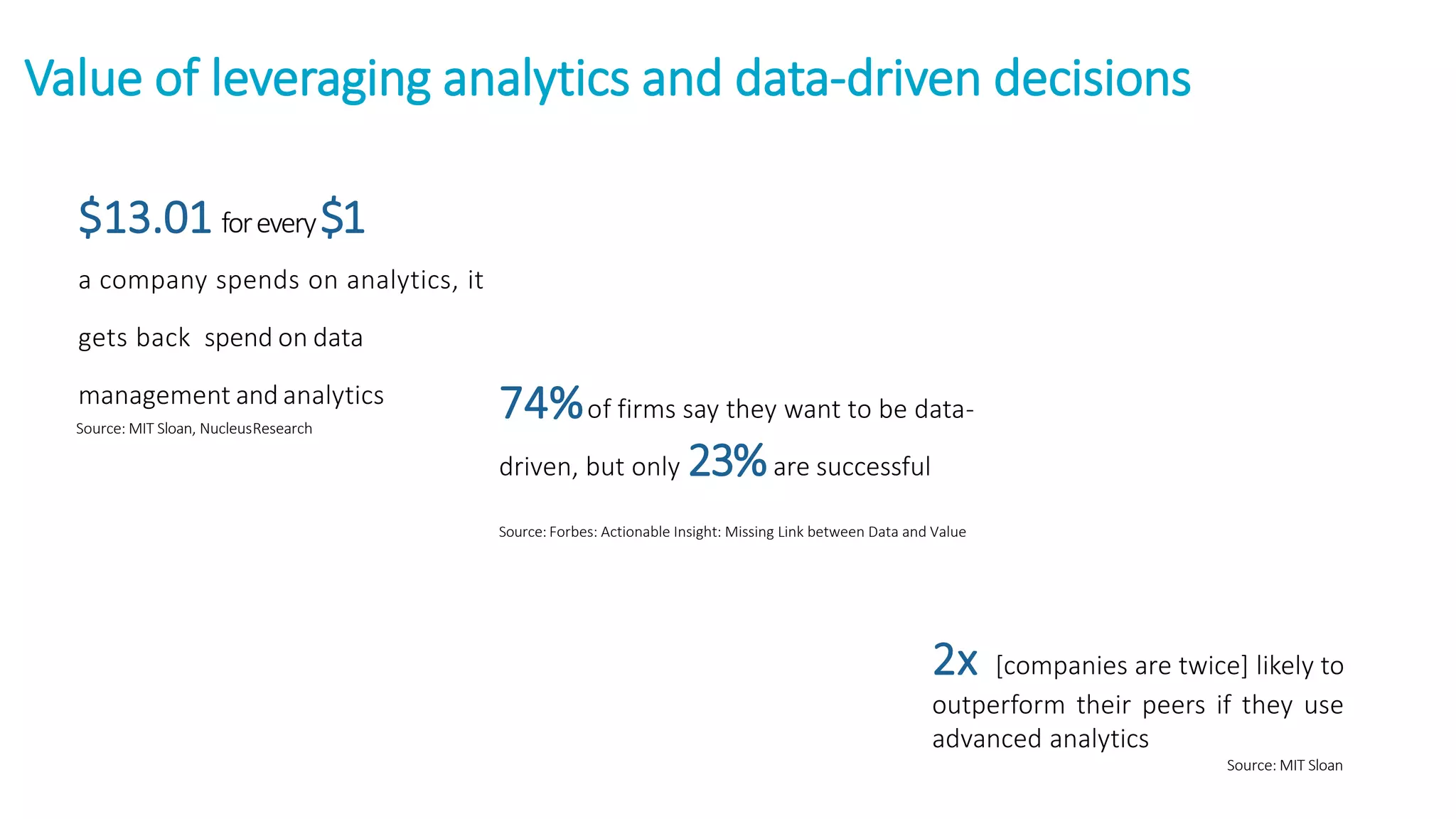 $13.01 forevery$1
a company spends on analytics, it
gets back spend on data
management and analytics
Source: MIT Sloan, NucleusResearch
Value of leveraging analytics and data-driven decisions
74%of firms say they want to be data-
driven, but only 23%are successful
Source: Forbes: Actionable Insight: Missing Link between Data and Value
2x [companies are twice] likely to
outperform their peers if they use
advanced analytics
Source: MIT Sloan
 