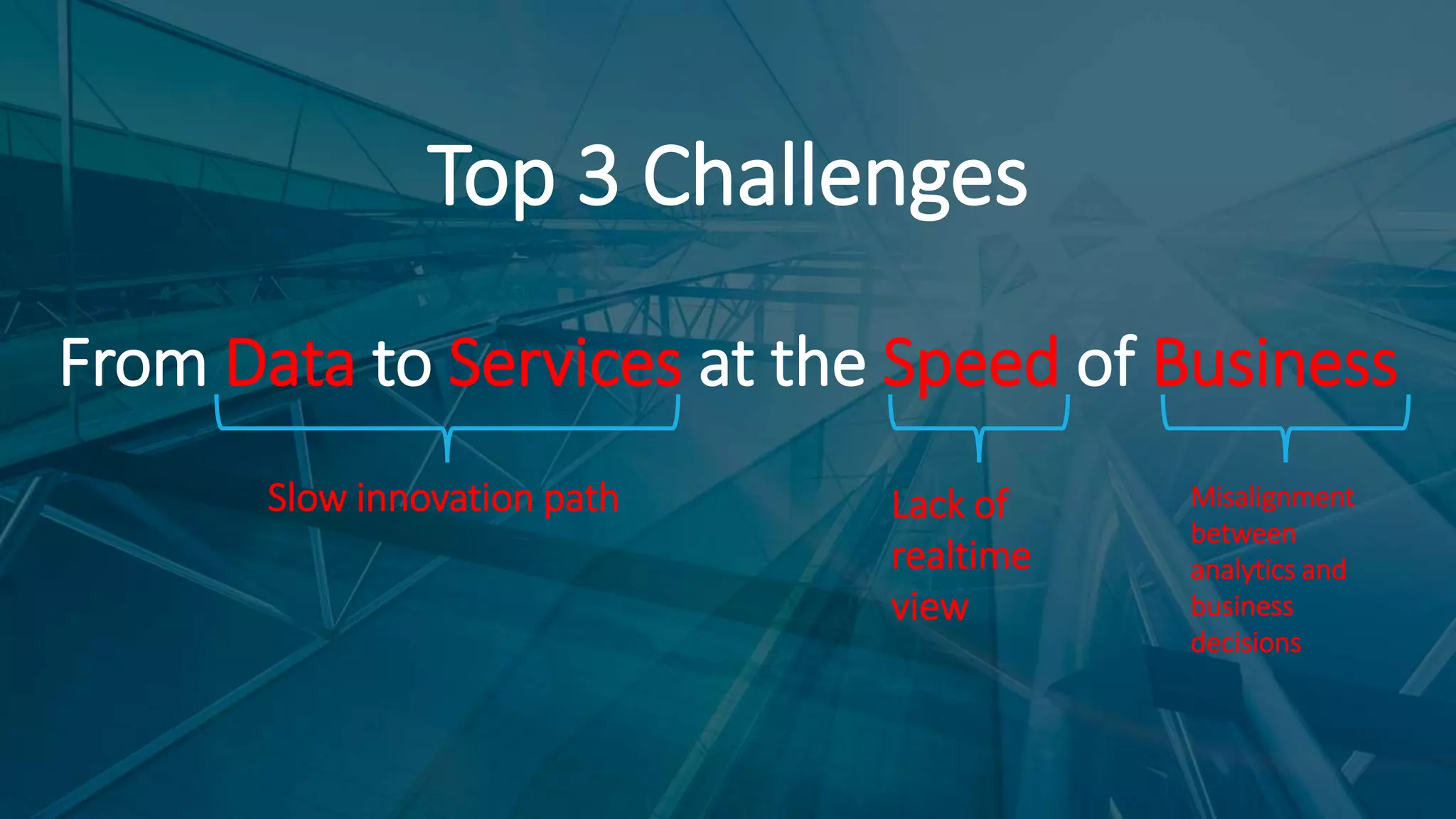 From Data to Services at the Speed of Business
Slow innovation path Lack of
realtime
view
Misalignment
between
analytics and
business
decisions
Top 3 Challenges
 