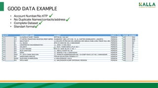 GOOD DATA EXAMPLE
• Account Number/No KTP
• No Duplicate Names/contacts/address
• Complete Dataset
• Standart format
 