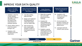 IMPROVE YOUR DATA QUALITY
https://www.gartner.com/smarterwithgartner/how-to-improve-your-data-quality
 