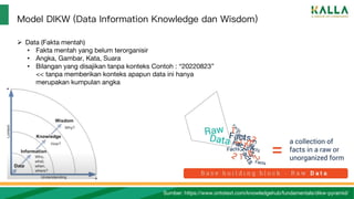Model DIKW (Data Information Knowledge dan Wisdom)
 Data (Fakta mentah)
• Fakta mentah yang belum terorganisir
• Angka, Gambar, Kata, Suara
• Bilangan yang disajikan tanpa konteks Contoh : “20220823”
<< tanpa memberikan konteks apapun data ini hanya
merupakan kumpulan angka
Sumber: https://www.ontotext.com/knowledgehub/fundamentals/dikw-pyramid/
 
