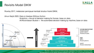 Revisits Model DIKW
Rowley 2017, melakukan peninjauan kembali struktur hirarki DIKW,
Sumber: https://www.semanticscholar.org/paper/The-wisdom-hierarchy%3A-
representations-of-the-DIKW-Rowley/bdf94027d5410b211411157ad7aacfca05aea53d
Ainun Najib 2022, Data is Useless Without Action
Analytics = the art of decision making for Human, base on data
AI/Kecerdasan Buatan = the automated decision making by machine, base on data
 