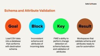 From Data Validation to Data Value Building Workflows You Can Trust ...