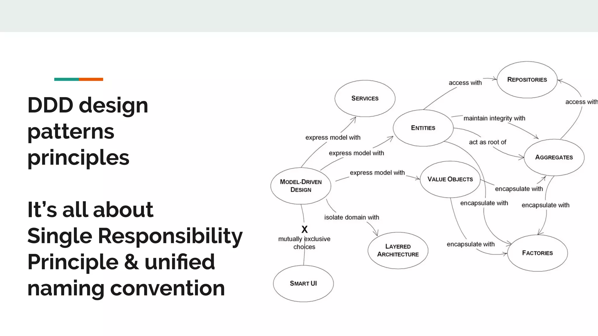From DDD & n tier architecture to akka | PPT