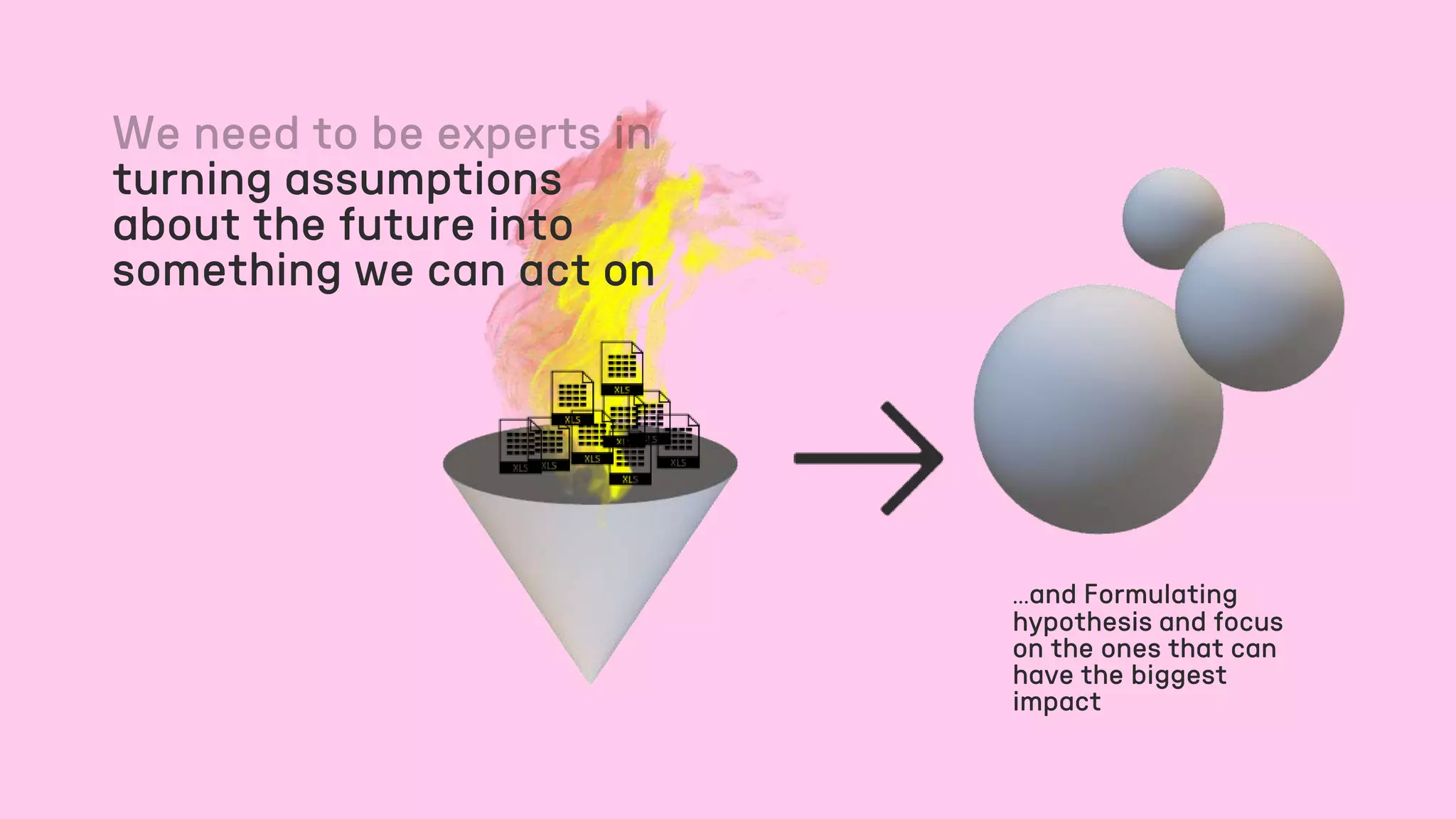 …and Formulating
hypothesis and focus
on the ones that can
have the biggest
impact
turning assumptions
about the future into
something we can act on
 