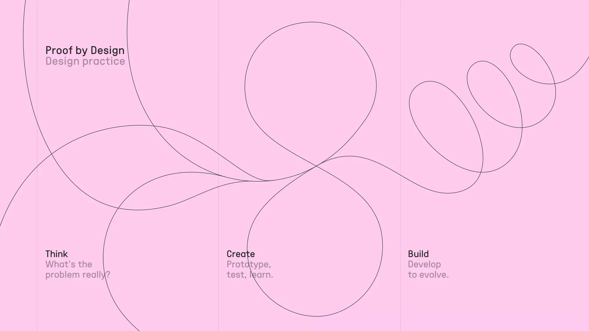 Think Create Build
Proof by Design
 