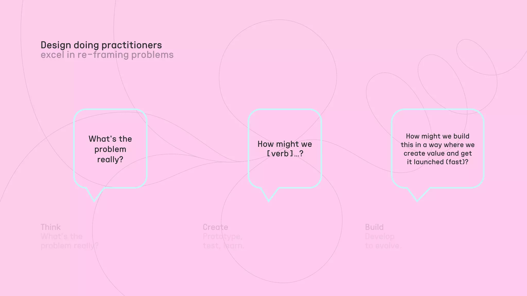 Think Create Build
What’s the
problem
really?
How might we
[verb]…?
How might we build
this in a way where we
create value and get
it launched (fast)?
Design doing practitioners
 