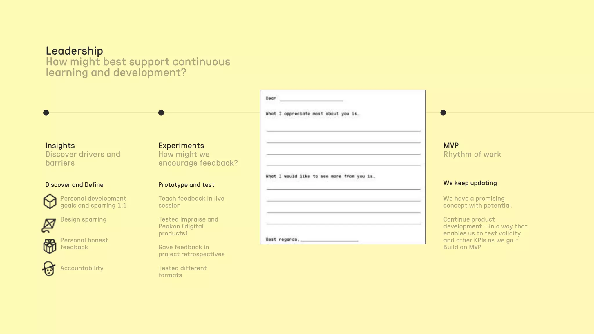 Leadership
Insights
Discover and Define
Experiments
Prototype and test
MVP
We keep updating
 