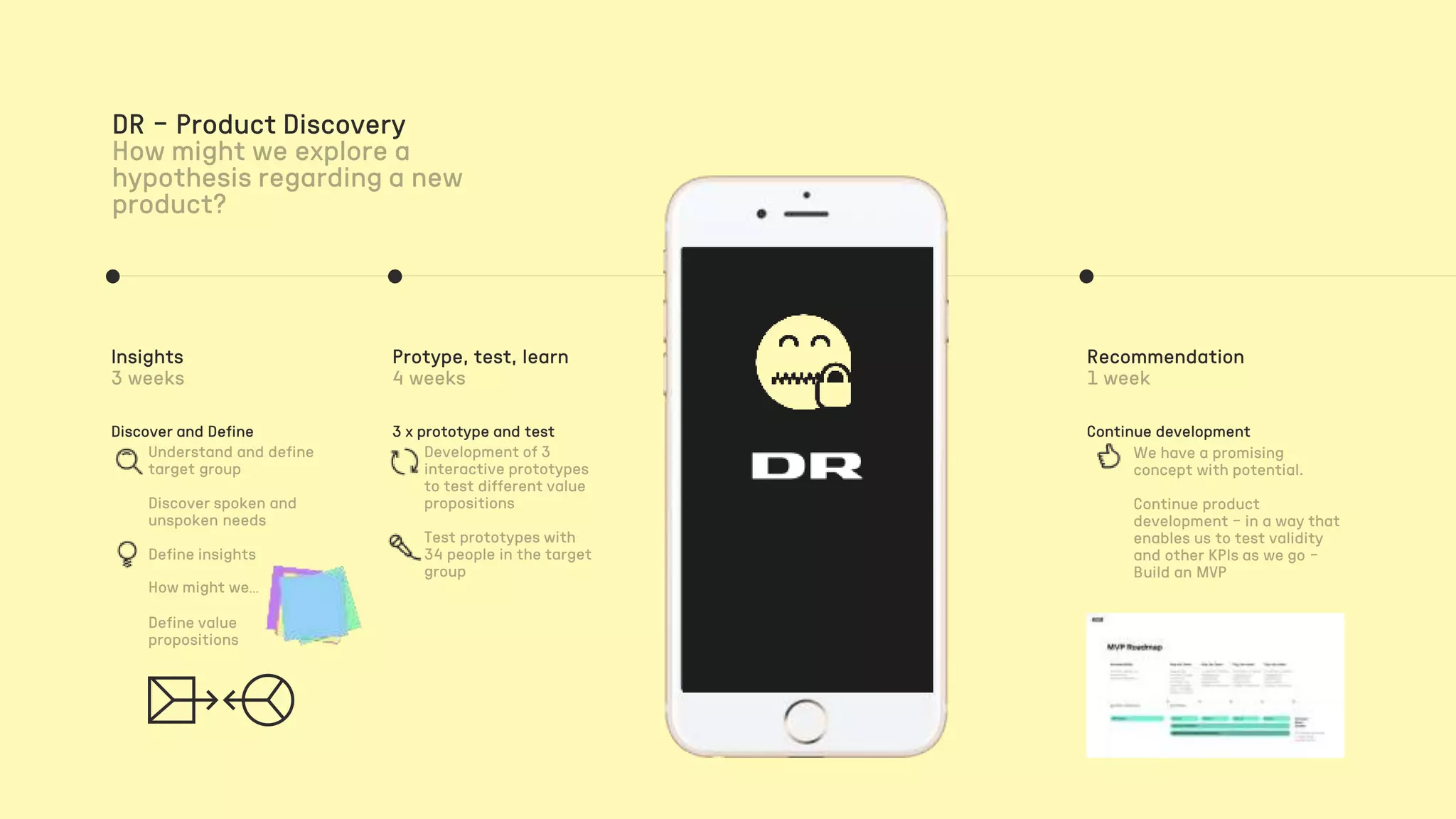 DR – Product Discovery
Insights
Discover and Define
Protype, test, learn
3 x prototype and test
Recommendation
Continue development
 