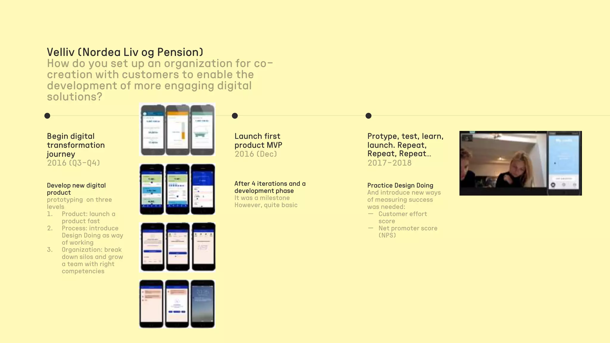 Velliv (Nordea Liv og Pension)
Begin digital
transformation
journey
Develop new digital
product
Protype, test, learn,
launch. Repeat,
Repeat, Repeat…
Practice Design Doing
Launch first
product MVP
After 4 iterations and a
development phase
 