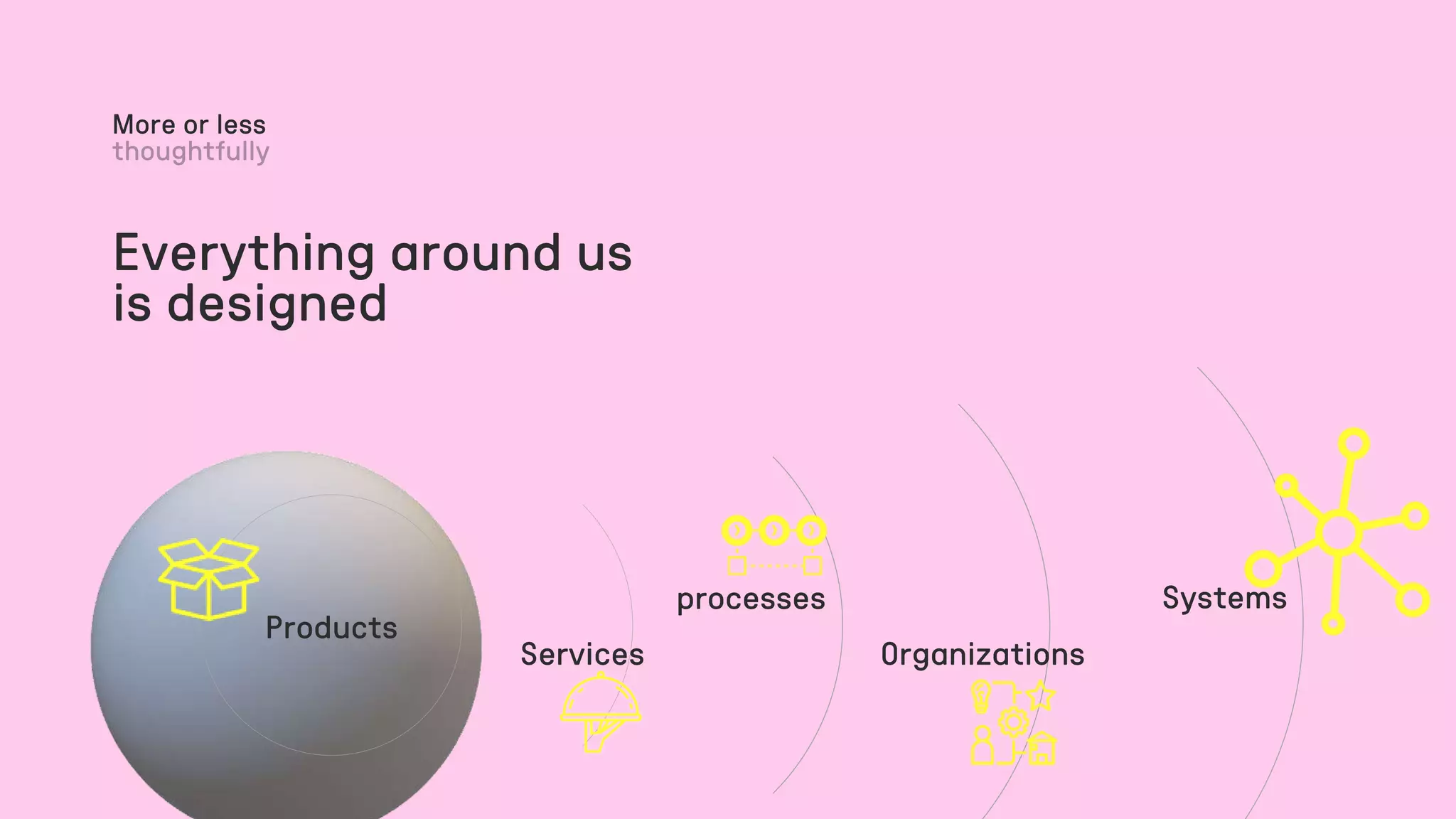 Everything around us
is designed
More or less
Products
Services
processes
Organizations
Systems
 