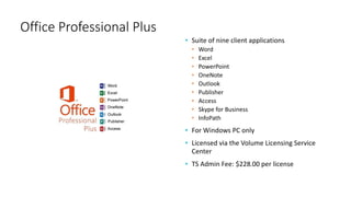 • Suite of nine client applications
• Word
• Excel
• PowerPoint
• OneNote
• Outlook
• Publisher
• Access
• Skype for Business
• InfoPath
• For Windows PC only
• Licensed via the Volume Licensing Service
Center
• TS Admin Fee: $228.00 per license
Office Professional Plus
 