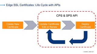 From Development to Deployment - Use Akamai to Facilitate Workflow ...