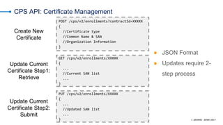 From Development to Deployment - Use Akamai to Facilitate Workflow ...