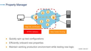 From Development to Deployment - Use Akamai to Facilitate Workflow ...