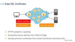 From Development to Deployment - Use Akamai to Facilitate Workflow ...