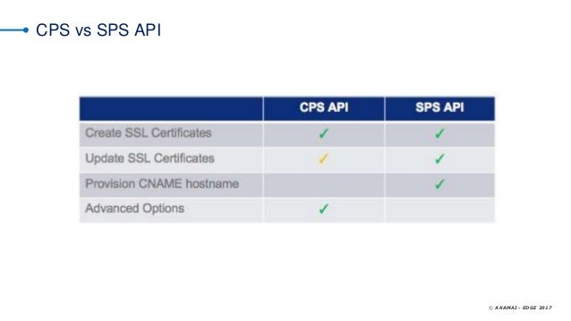 From Development To Deployment Use Akamai To Facilitate Workflow Au 
