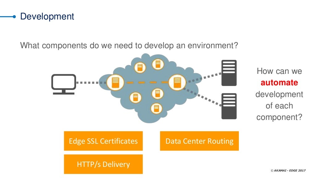 From Development To Deployment Use Akamai To Facilitate Workflow Au 