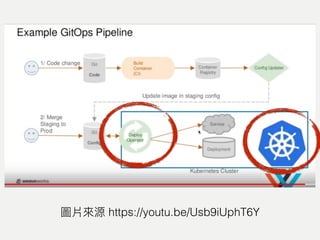 From DevOps to GitOps with GitLab | PDF