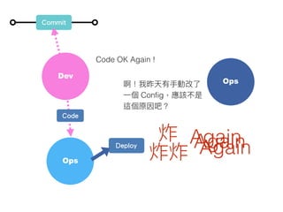 From DevOps to GitOps with GitLab | PDF