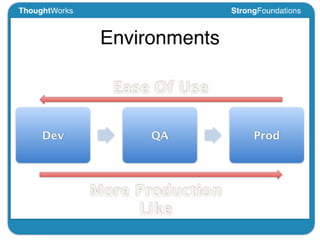 From Dev To Production | PDF