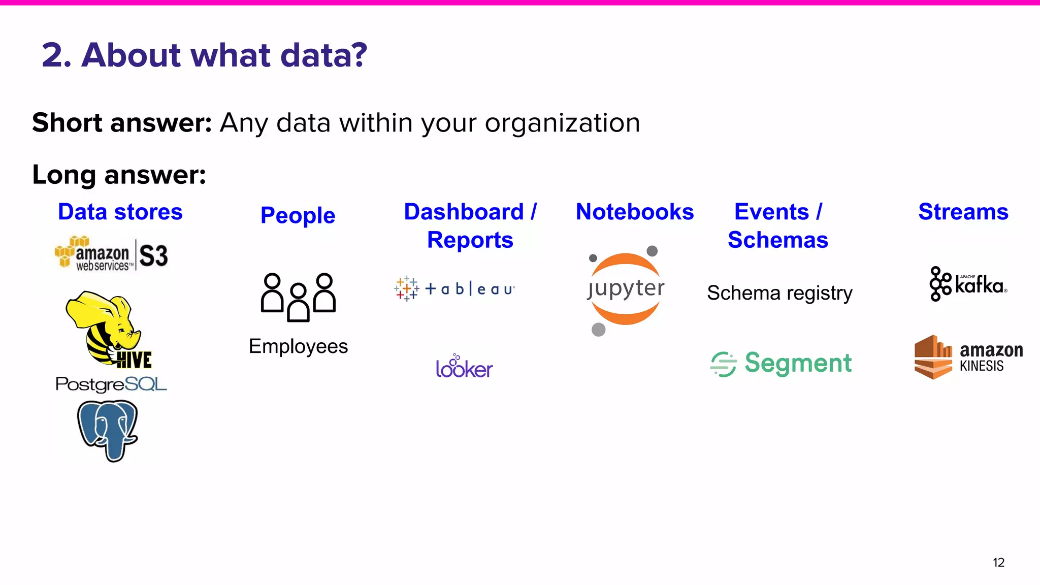 From discovering to trusting data