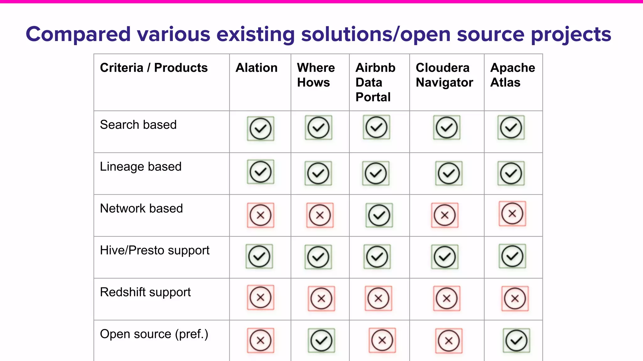 From discovering to trusting data