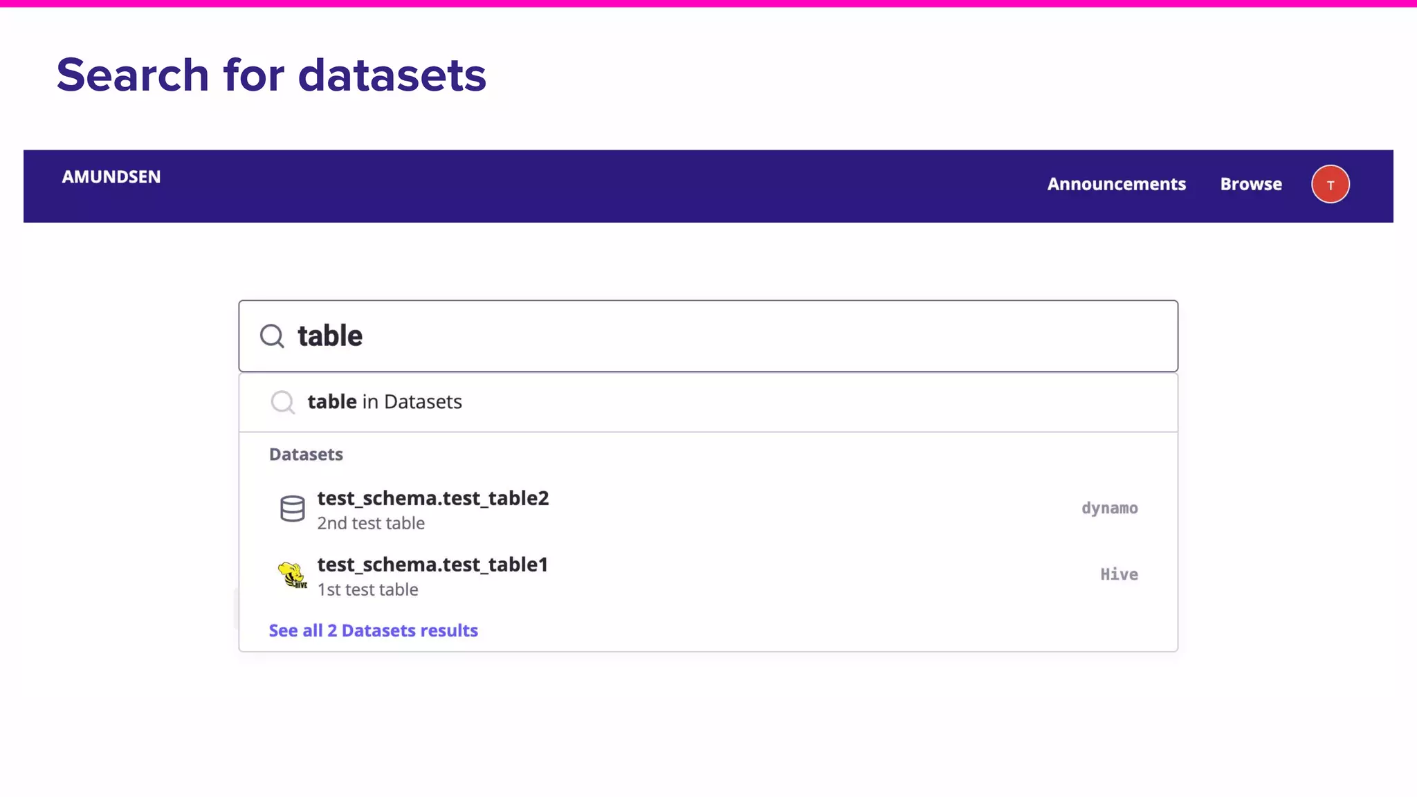 From discovering to trusting data