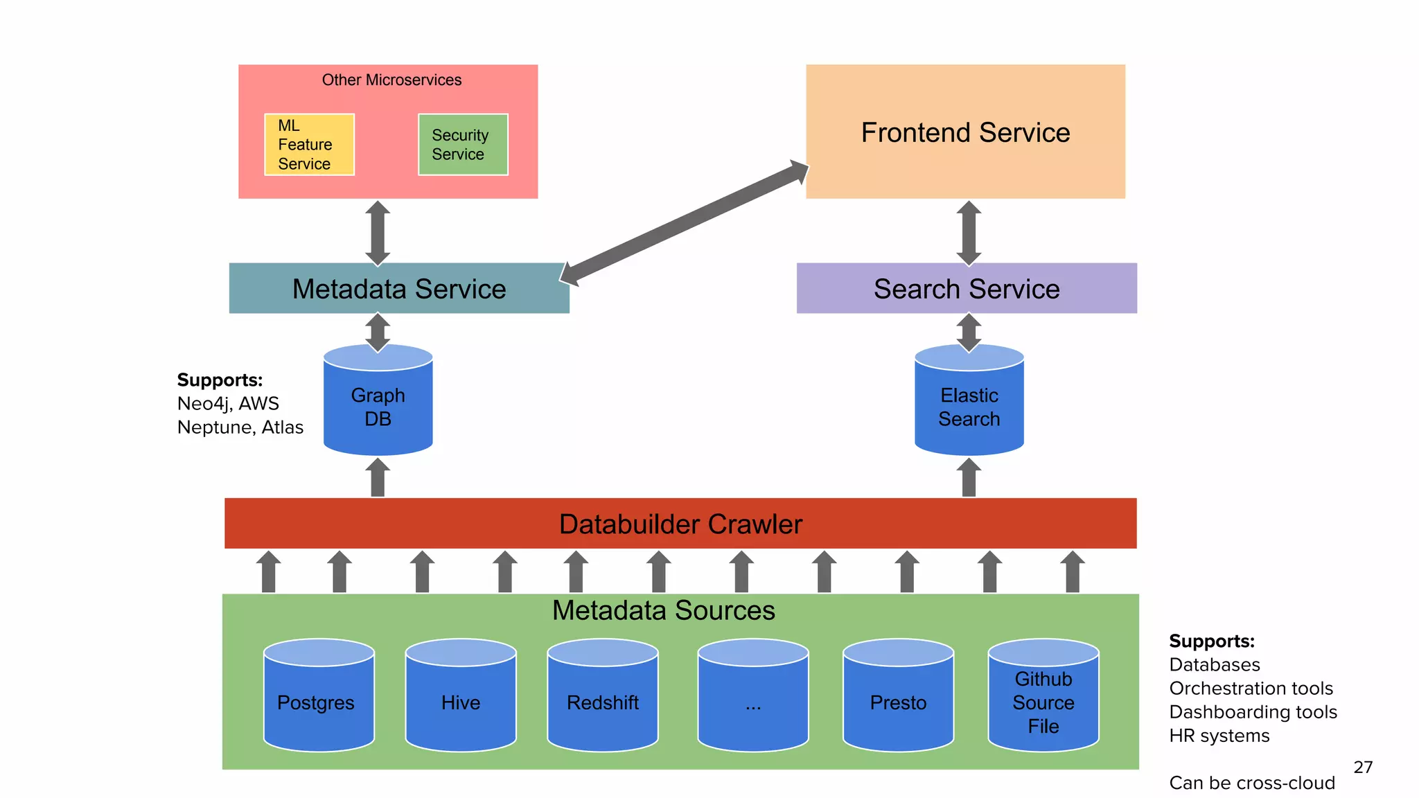 From discovering to trusting data