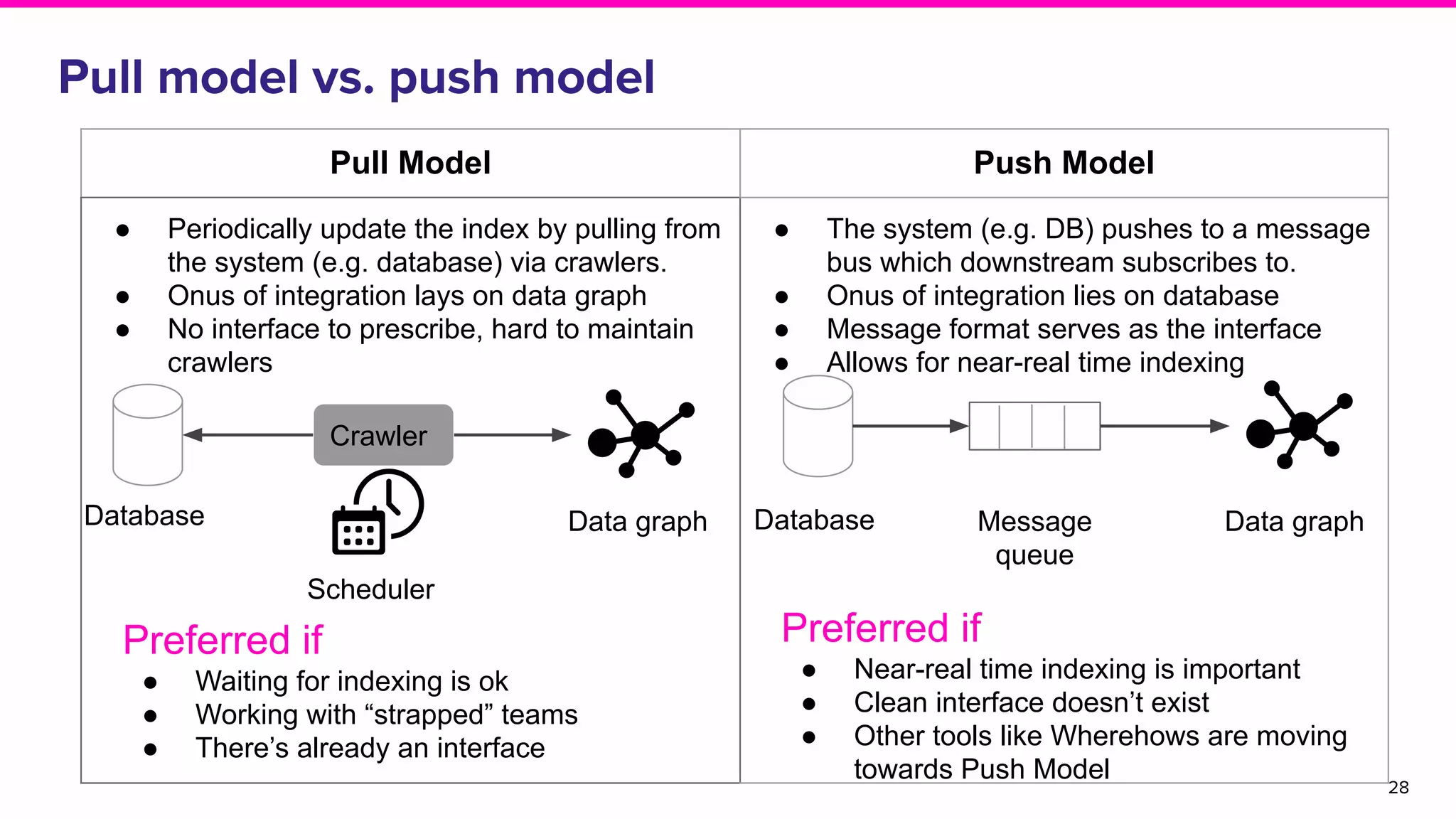 From discovering to trusting data