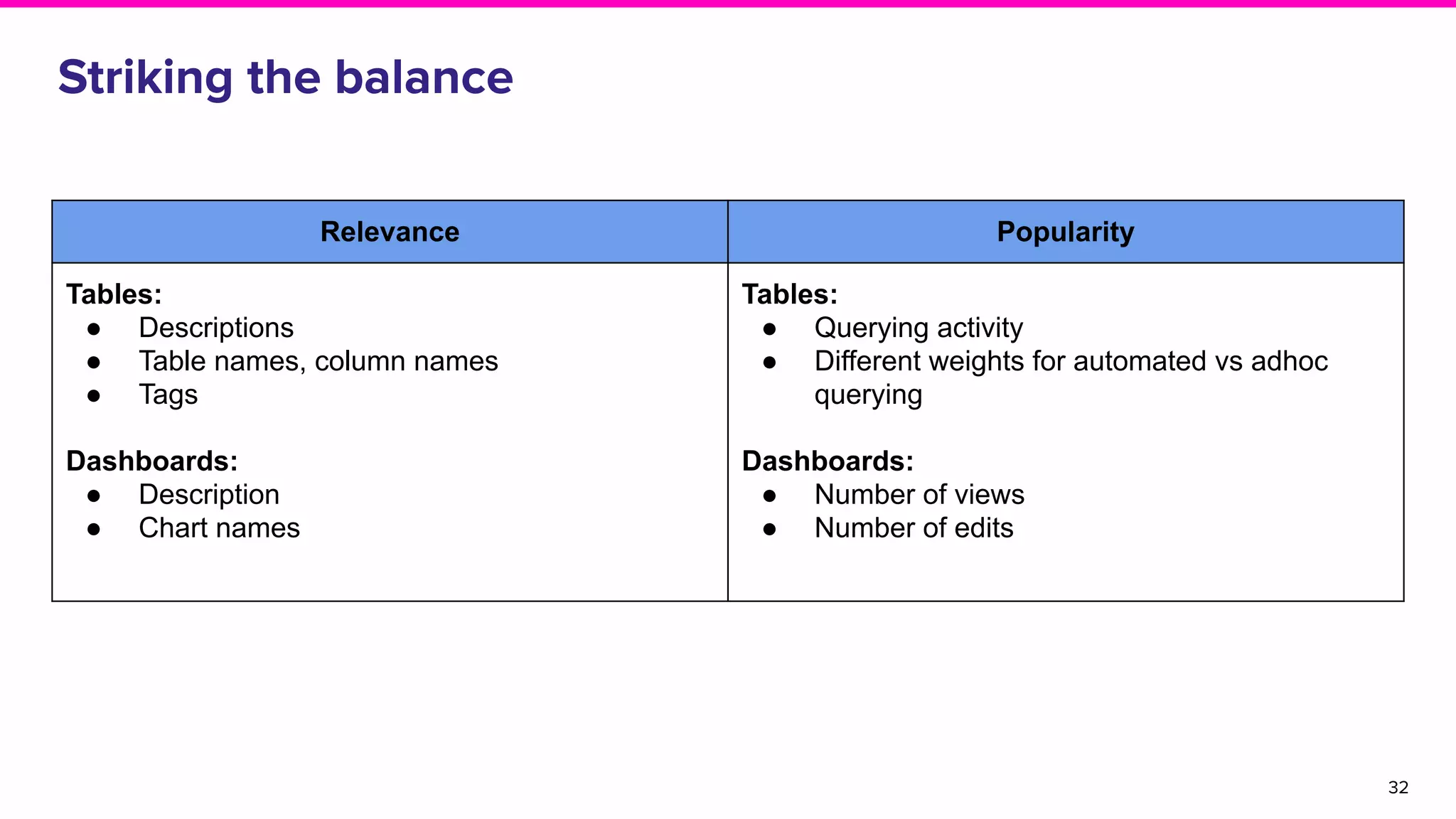 From discovering to trusting data