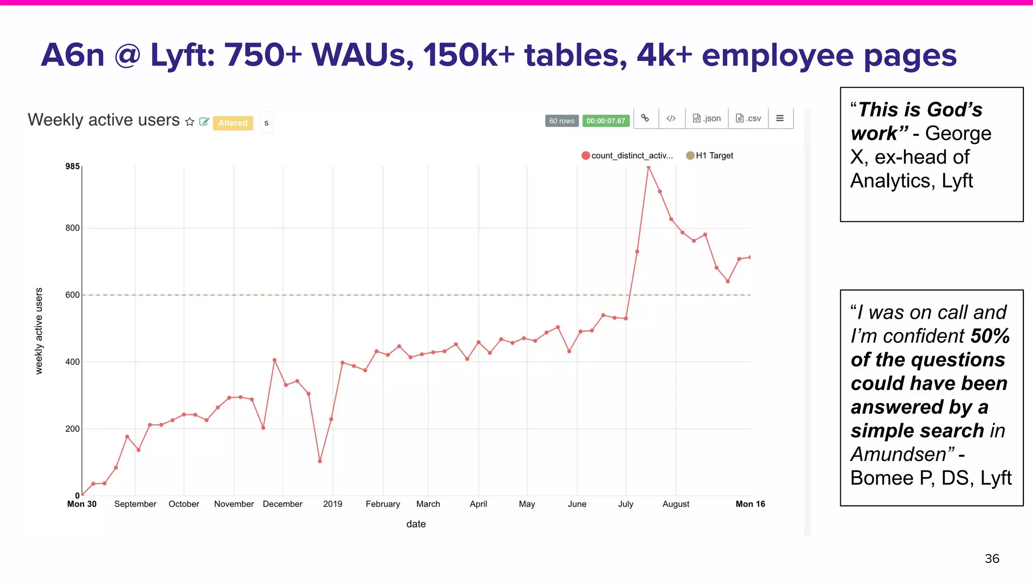 From discovering to trusting data