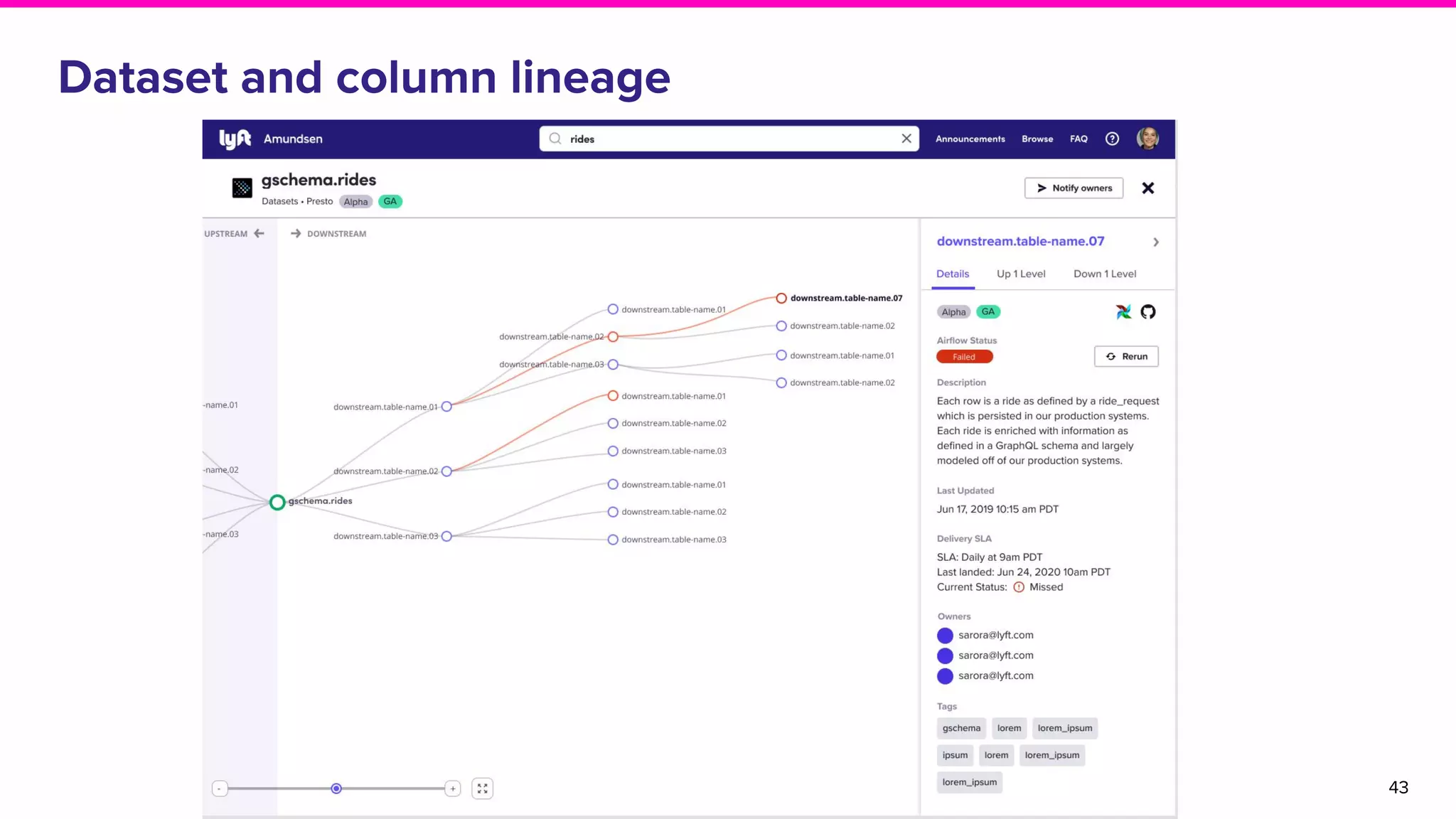 From discovering to trusting data
