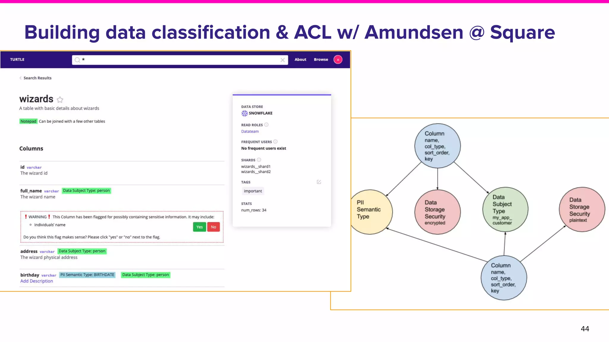 From discovering to trusting data