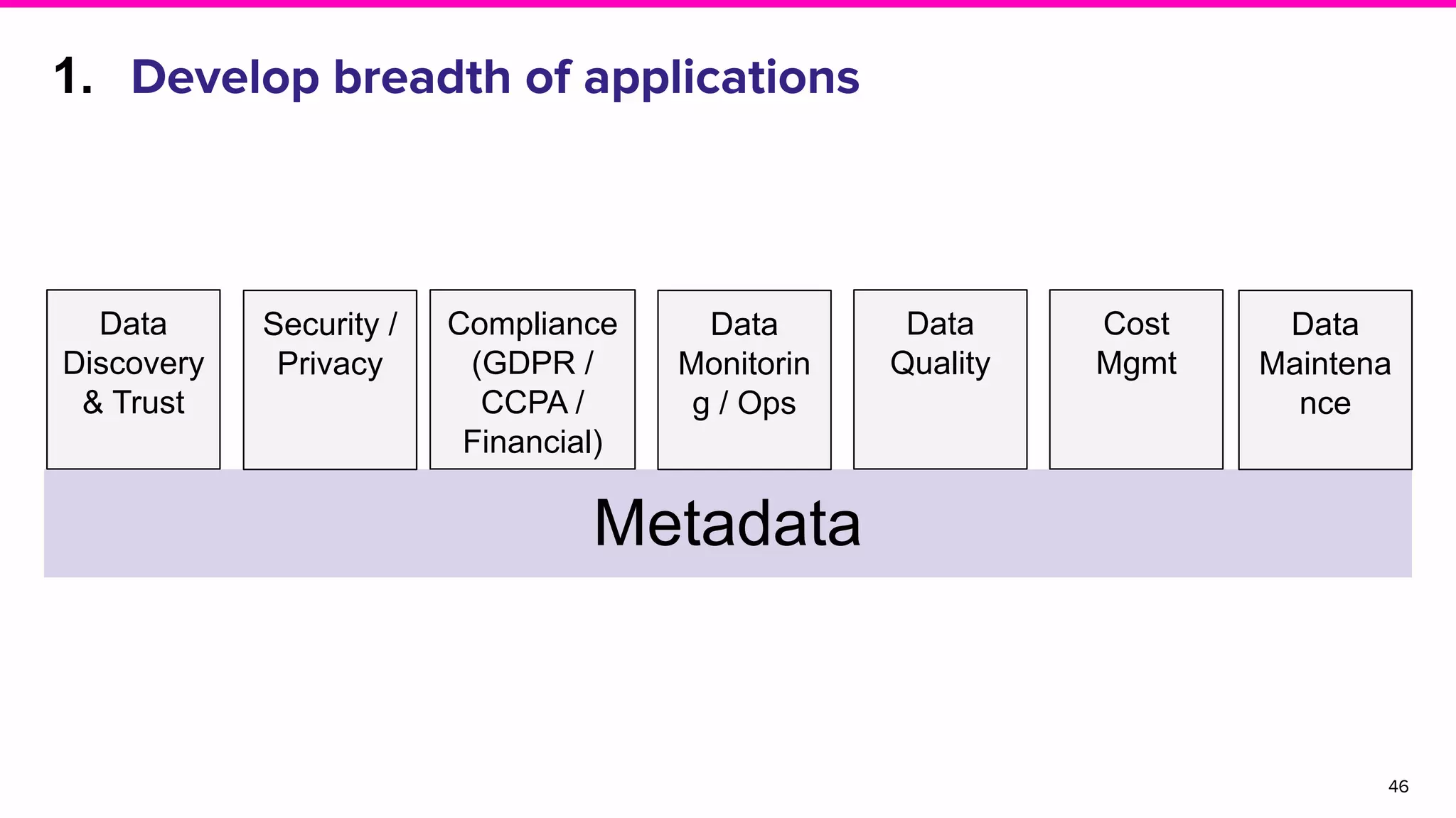 From discovering to trusting data