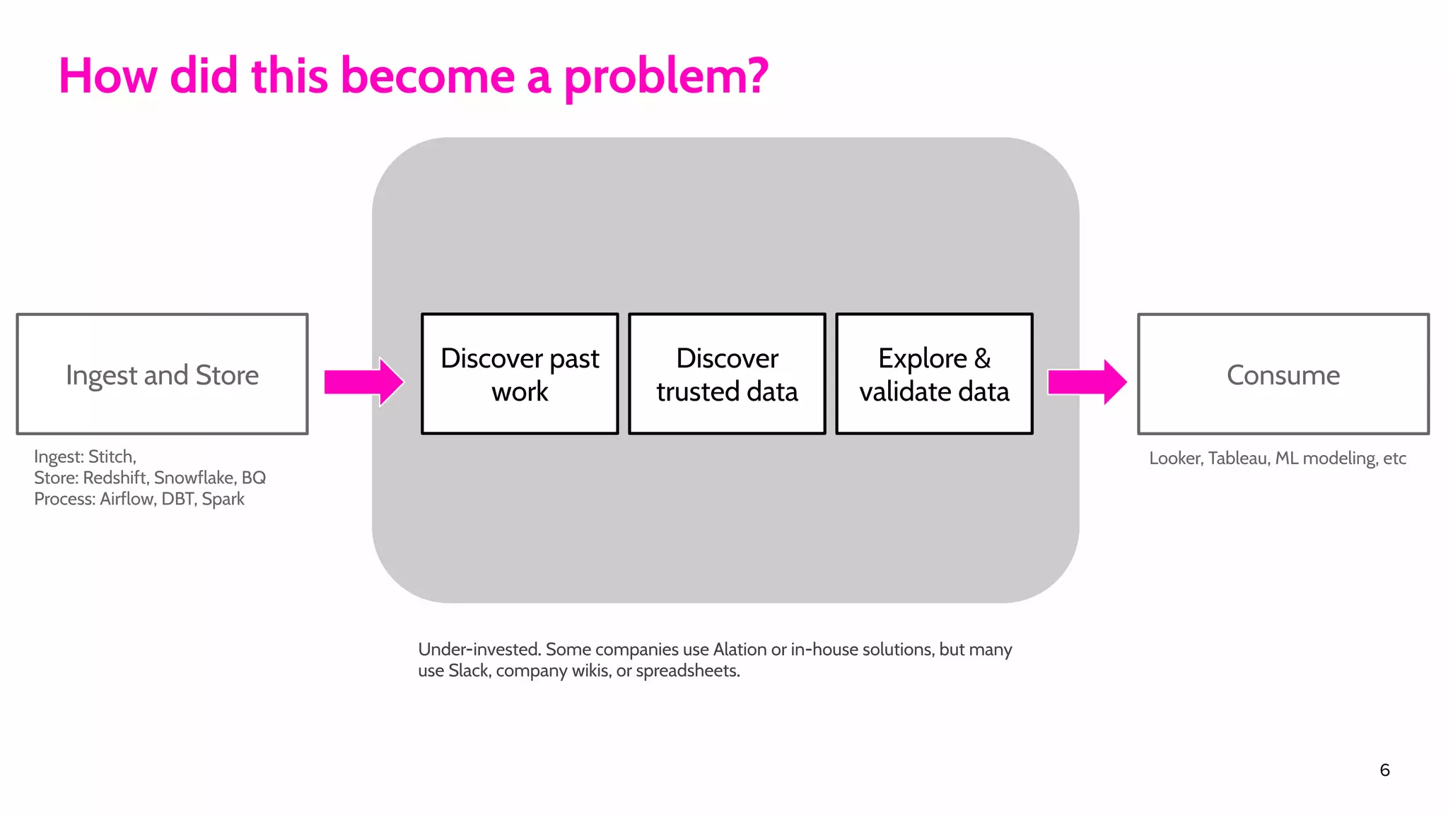 From discovering to trusting data