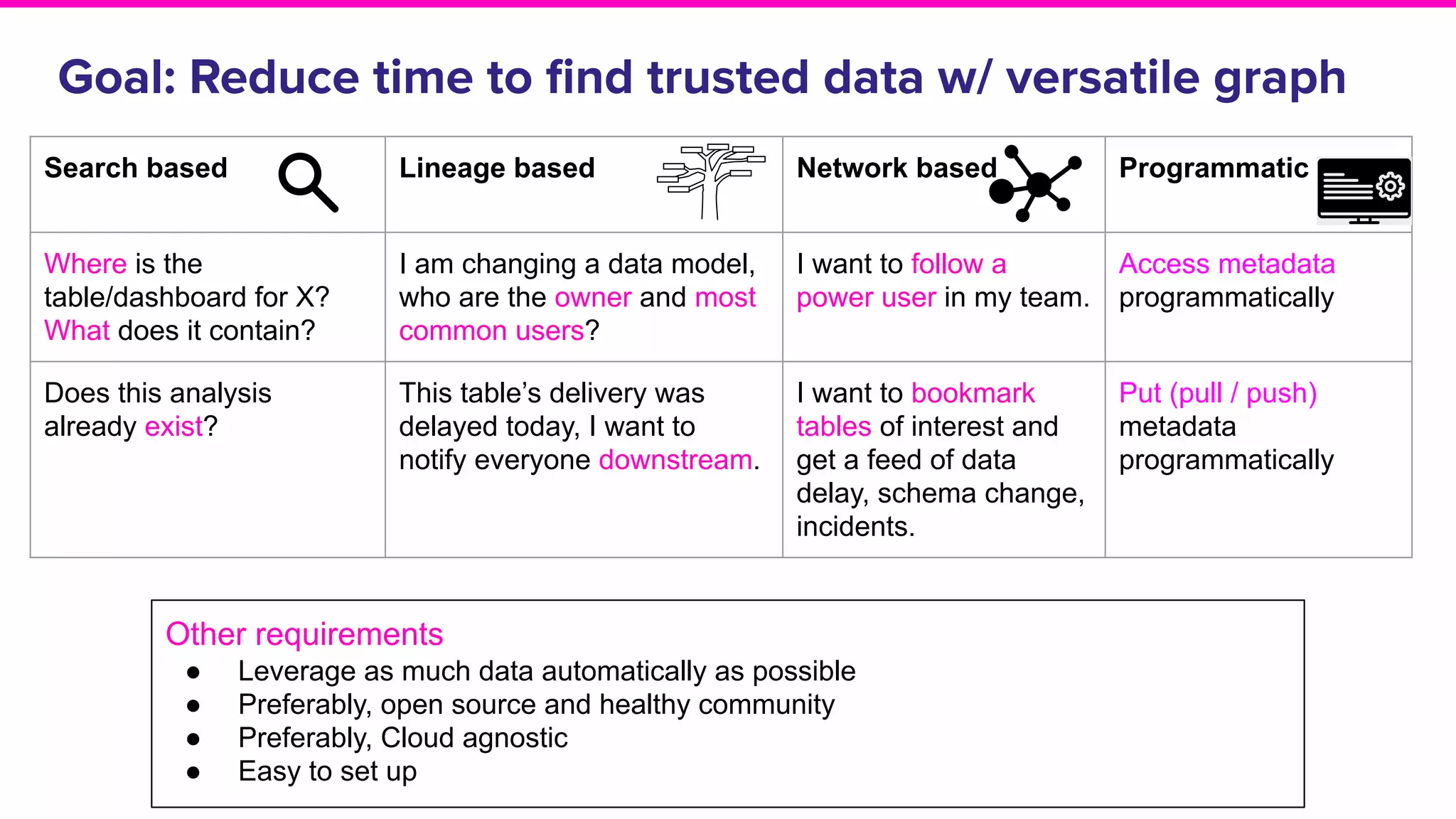 From discovering to trusting data