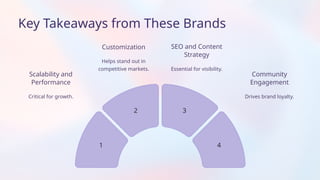 Customization
Community
Engagement
Scalability and
Performance
Essential for visibility.
Drives brand loyalty.
Key Takeaways from These Brands
Critical for growth.
SEO and Content
Strategy
Helps stand out in
competitive markets.
3
1
2
4
 