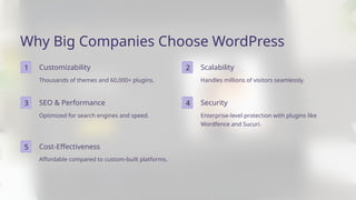 3
Customizability
4
1
Handles millions of visitors seamlessly.
Affordable compared to custom-built platforms.
Thousands of themes and 60,000+ plugins.
Why Big Companies Choose WordPress
SEO & Performance
Scalability
Cost-Effectiveness
Optimized for search engines and speed. Enterprise-level protection with plugins like
Wordfence and Sucuri.
5
2
Security
 