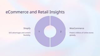 Shopify
eCommerce and Retail Insights
Powers millions of online stores
globally.
WooCommerce
SEO advantages and content
flexibility.
2
1
 