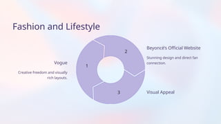 Fashion and Lifestyle
Stunning design and direct fan
connection.
Visual Appeal
Vogue
Beyoncé’s Official Website
Creative freedom and visually
rich layouts.
3
1
2
 