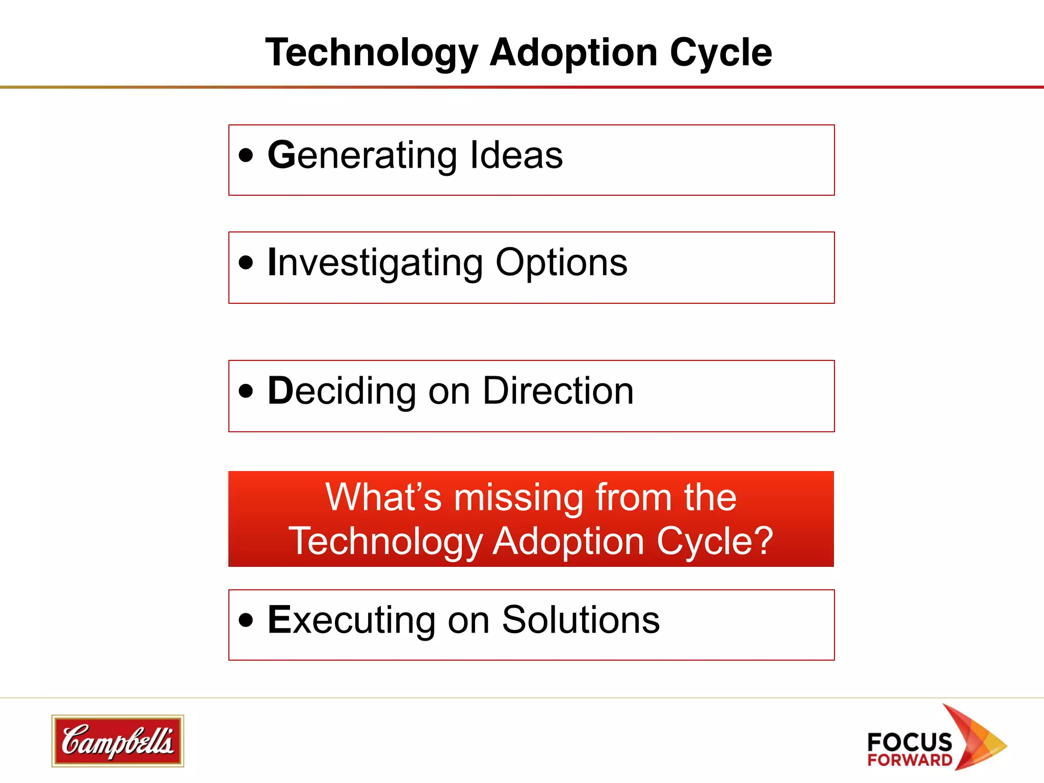 Technology Adoption Cycle

• Generating Ideas

• Investigating Options


• Deciding on Direction

     What’s missing from the
   Technology Adoption Cycle?

• Executing on Solutions
 