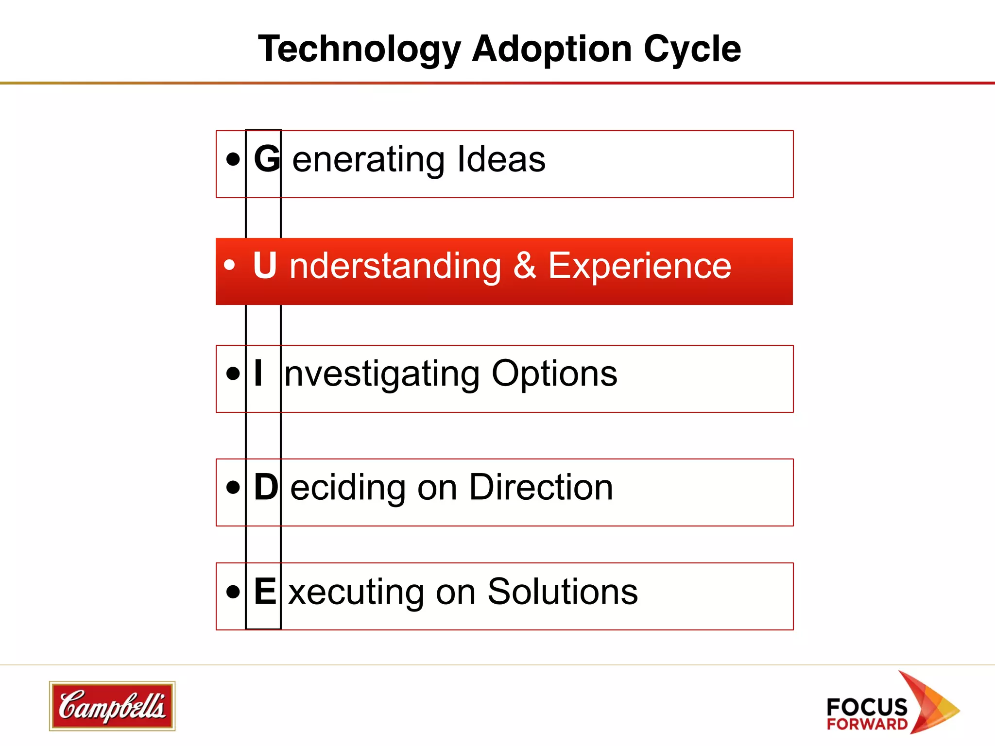 Technology Adoption Cycle


• G enerating Ideas

• U nderstanding & Experience

• I nvestigating Options


• D eciding on Direction

• E xecuting on Solutions
 