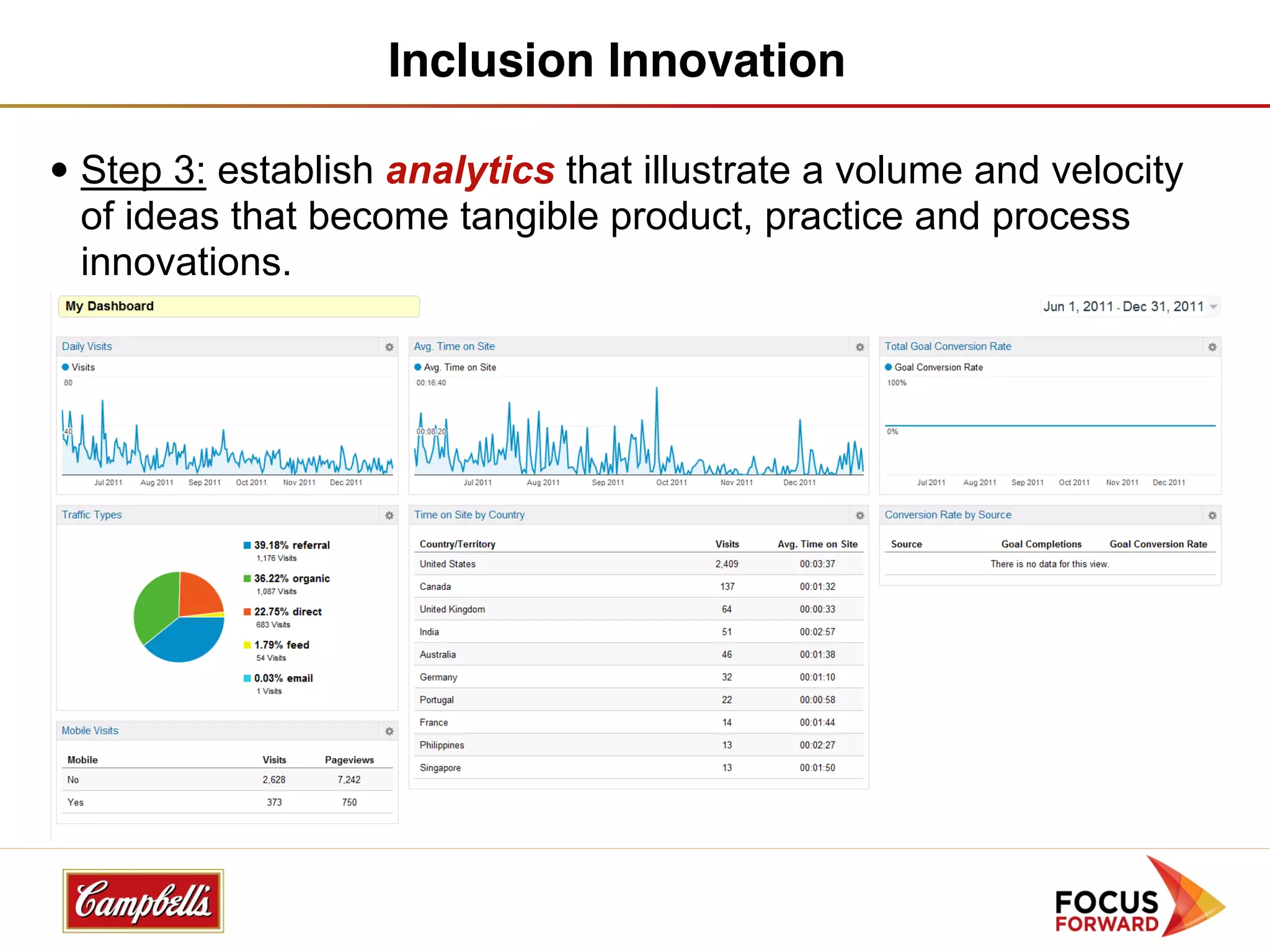 Inclusion Innovation

• Step 3: establish analytics that illustrate a volume and velocity
  of ideas that become tangible product, practice and process
  innovations.
 