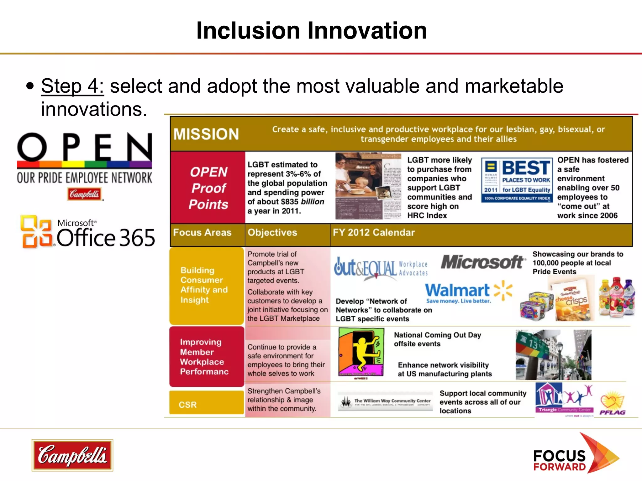 Inclusion Innovation

• Step 4: select and adopt the most valuable and marketable
  innovations.
 